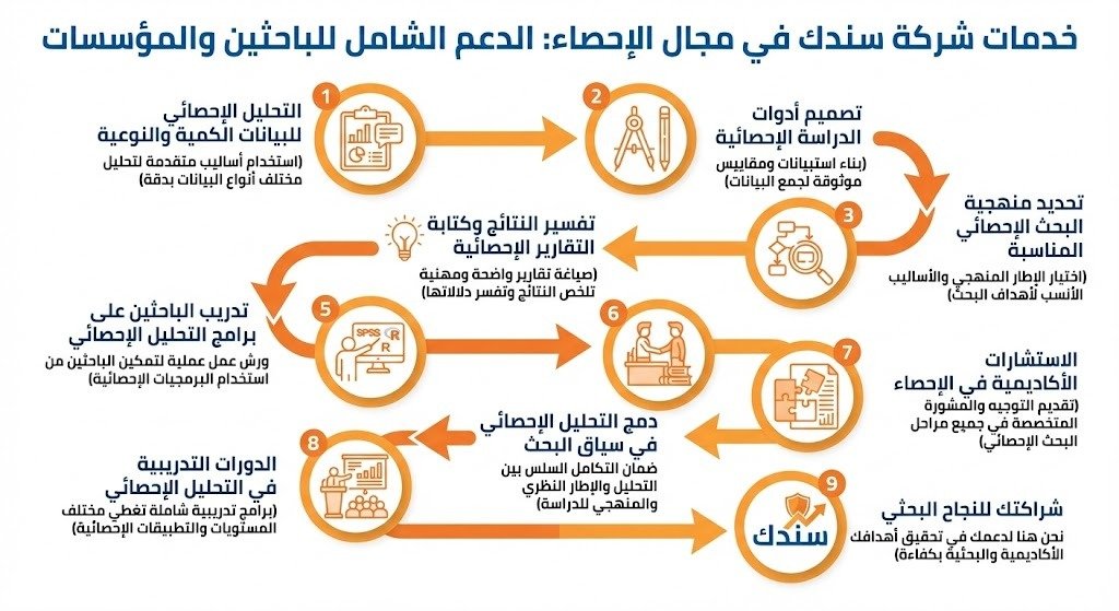 خدمات شركة سندك في مجال الإحصاء